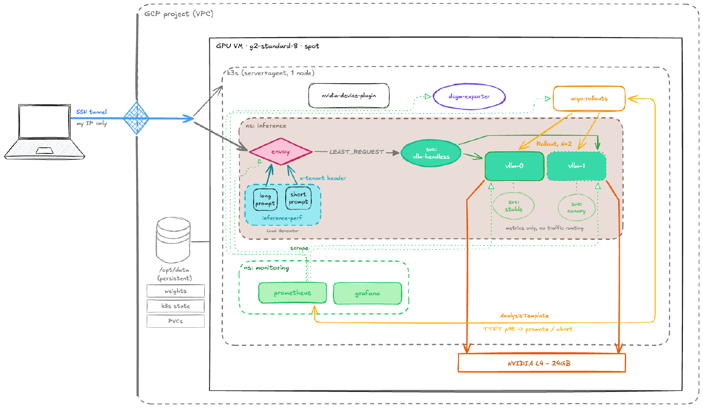 Cluster Architecture